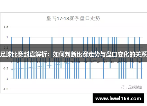 足球比赛封盘解析：如何判断比赛走势与盘口变化的关系