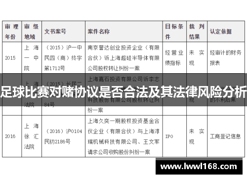 足球比赛对赌协议是否合法及其法律风险分析